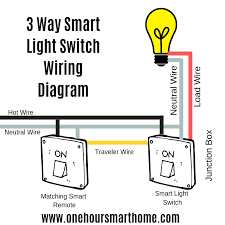 The black and red wires between sw1 and sw2 are connected to the traveler terminals. Best 3 Way Smart Light Switches Onehoursmarthome Com