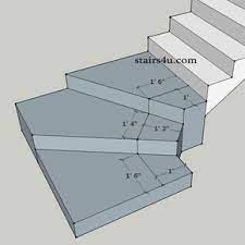Minimum Winder Stair Design Step Or Tread Width Or Depth Stairs Design Winder Stairs Staircase Design
