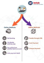 Cc.91<your 10 digit registered mobile number><last 4 digits of your credit card>@axisbank. How To Pay Kotak Bank Credit Card Bill Payment Online Or Offline