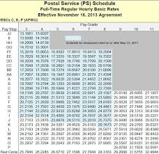 17 Disclosed Rural Mail Carrier Pay Chart