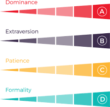 We did not find results for: What Does A Predictive Index Test