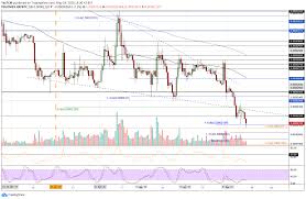 A distributed, worldwide, decentralized digital money. Ripple Price Just Recorded New Low Against Btc Since December 2017 Where Is The Bottom Xrp Analysis