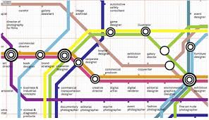 Art Center College Of Design Career Map By K Kris Yoo Via Behance College Design Education Blog Design Career