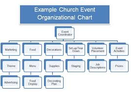 church forms and job descriptions event planning template