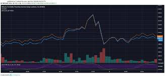 looking bullish bitmex bitcoin price surpassed bitfinex for