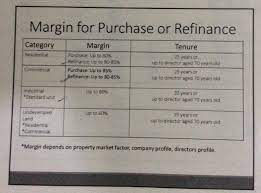 For over 30 years, the member companies of the ihc group have provided health, life, disability, dental, vision, short term medical and hospital indemnity insurance solutions to individuals and groups. Why Consider Ihc Investment Holding Company Property Malaysia