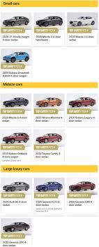 It's been a little while since we originally looked at our top five german car brands so we decided to review our picks and see if there had been any changes to what brands we thought. German Cars Are Better Korean Cars Are Bad Here Are Top 5 Myths On German Vs Japanese Korean Cars Wapcar