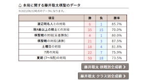 Find this pin and more on 第87期棋聖戦第3局 by 6shogi. 5zy2j0ku 6dtfm