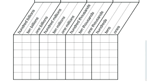 Clever Decimal Place Value Charts Printable Doras Website