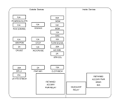 Fuse box diagram (location and assignment of electrical fuses and relays) for chevrolet silverado (mk4; 2004 Silverado Fuse Box Diagram Cars Wiring Diagram