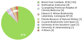 Image result for Oldenlandia echinulosa