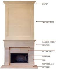 Fireplace Anatomy Fireplace Home Renovation Limestone Fireplace