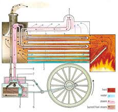 We did not find results for: Steam Engine