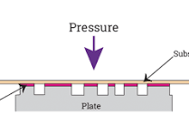 Print processes: letterpress printing | Labels & Labeling