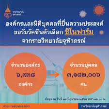 2021 naj ข่าว, ต่างประเทศ who, ซิโนฟาร์ม, ซิโนแวค, วัคซีนโควิด19, องค์การอนามัยโลก, อนามัยโลก Wbij8kp25yo9pm