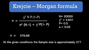 Provisions you require to arrive at your sample size. My Easy Statistics How To Calculate Sample Size Using Krejcie Morgan Formula Facebook