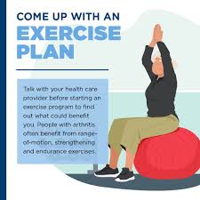 Image result for Exercise in Patients with Arthritis