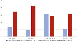 Image result for Bova Score