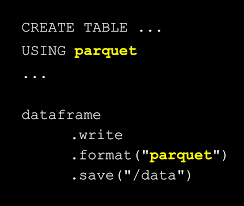 Learn More About The Open Source File Format Apache Parquet Its Applications In Data Science And Its Advantages Over C Data Science Data Structures Algorithm
