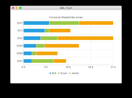 Qml Charts Example Qt Charts 5 14 0