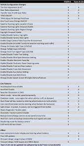 Z automotive tazer usb : Tazer Eu Version 2018 Jeep Wrangler Forums Jl Jlu Rubicon Sahara Sport Unlimited Jlwranglerforums Com