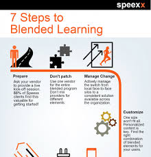 Elearning Infographics The No 1 Source For The Best Education Infographics Blended Learning Educational Infographic Blended Classroom