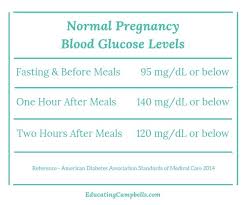 coping with gestational diabetes educating campbells