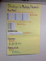 This video shows how to create an area model to show the product of decimal values. Basic Division With Decimals Vtwctr