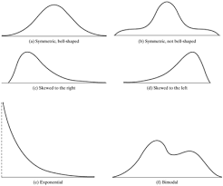 1 central limit theorem what it the central limit theorem? 5 Lecture 3 Central Limit Theorem And Inference For Means Exmd 634 Introduction To Quantitative Methods In Experimental Medicine