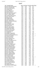 See more of miftahul husna on facebook. Ru Unit G Result Pdf Admissionvarsity