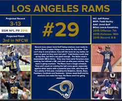 Scouting Report Los Angeles Rams Boston Sports Mania