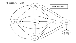 ネットワンシステムズは、新たな未来をともに創る仲間を待っています。 お問い合わせはこちら サービス サービス ユースケース テクノロジー ライフサイクルサービス ナレッジセンター ナレッジセンター 導入事例 匠コラム. éƒ¨ä¸‹ã« ãŠã¾ãˆç–'ã£ã¦ã„ã‚‹ã®ã‹ ãƒãƒƒãƒˆãƒ¯ãƒ³aæ°ã«ã‚ˆã‚‹å¾ªç'°å–å¼•ã®å†…å¹• æ—¥çµŒã‚¯ãƒ­ã‚¹ãƒ†ãƒƒã‚¯ Xtech
