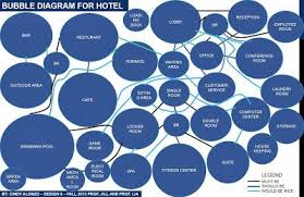 Arch3610f13cindyalonzo List Of Spaces Matrix Bubble