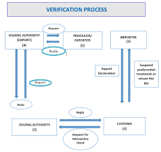 atiga national guideline 8 jan 2015 13 miti 15 1 2015