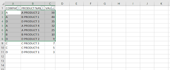 Create A Pie Chart Qlik Community