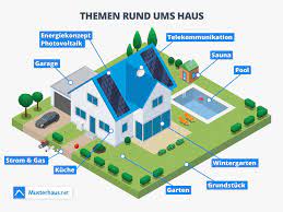 Als gründer und inhaber von rund ums haus nrw ist john arlt echter allrounder in vielen bereichen des handwerks. Alles Rund Ums Haus Infos Bei Musterhaus Net