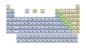 Metals Metalloids And Nonmetals Element Classification Groups Science Notes Geometry Worksheets Periodic Table