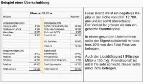 Wann ist eine ug oder gmbh genau als zahlungsunfähig anzusehen und muss dann spätestens 3 wochen später insolvenz anmelden? Uberschuldung Wie Weiter