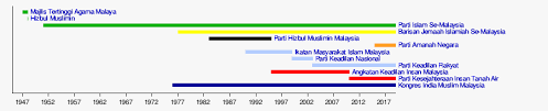 Kepada fan fan yang mesej di facebook dan e m. Senarai Pertubuhan Islam Di Malaysia Wikipedia Bahasa Melayu Ensiklopedia Bebas