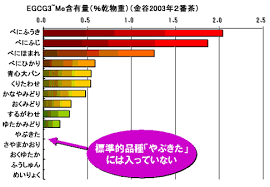 研究成果 2006年 レポート 研究成果 アサヒ飲料の研究開発 アサヒ飲料
