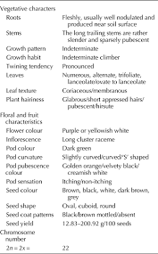 And even increased heartbeat, high blood pressure, hair loss, and symptoms of psychosis including confusion, agitation, hallucinations. Role Of Genetic Resources And Molecular Markers In Mucuna Pruriens L Dc Improvement Plant Genetic Resources Cambridge Core
