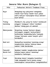 Use the download button below or simple online reader. Senarai Nilai Murni Untuk Penulisan Bahagian C