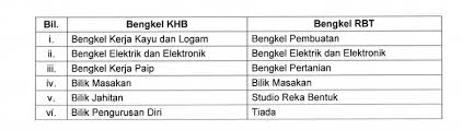 Dari kita kecil hingga beranjak dewasa, di sekolah inilah kita menghabiskan waktu hampir setengah hari. Surat Siaran Bil 14 2019 Penjenamaan Semula Bengkel Kemahiran Hidup Bersepadu Kepada Bengkel Rbt Cikgu Share