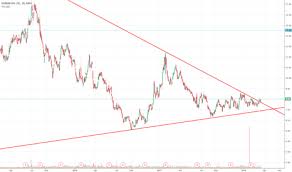 Lpg Stock Price And Chart Nyse Lpg Tradingview