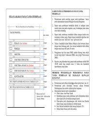It's located at a major four road crossing point and the village is formed like a square along the roads. Papan Tanda Pdf