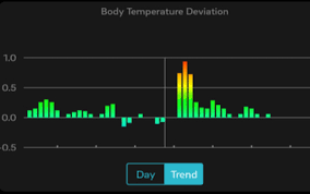 Important Why You Need To Measure Your Body Temperature