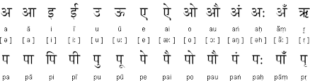 In english there are vowels and consonants; Hindi Language Information Hindi Alphabet Hindi Grammar Hindi Pronunciation Rules And More