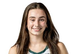 Michigan State Spartans Women's College Basketball Roster