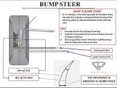 DP DESIGN | Motorsports Hacks #18 What is Bump Steer? Why? Keep ...