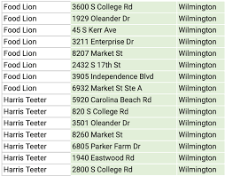 Learn how to buy bitcoin. You Can Now Buy Bitcoin At 15 Local Grocery Stores Port City Daily